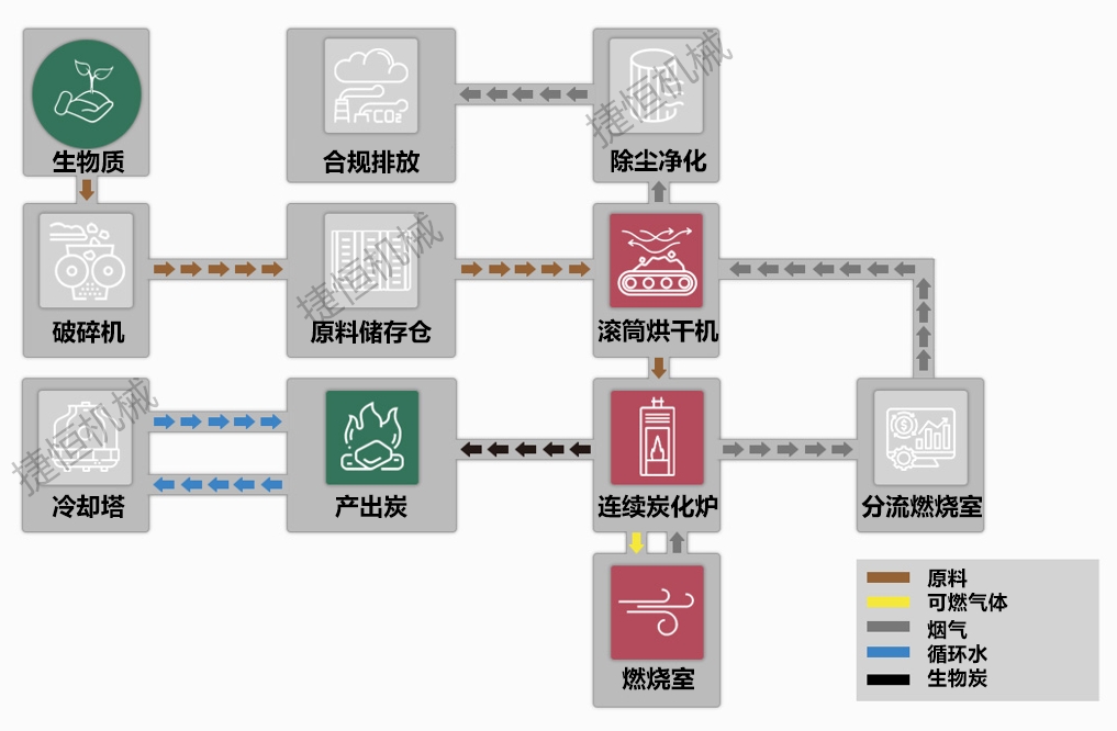 秸稈炭化機(jī)